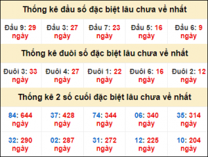 Soi cầu XSMB 30/10/2025